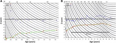 Case report: A novel de novo IGF2 missense variant in a Finnish patient with Silver-Russell syndrome